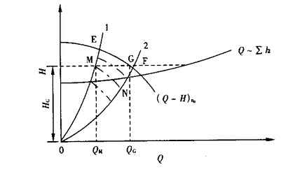 ׃�l��ˮ�O��㉺ֵ�cˮ�����܅������Pϵ